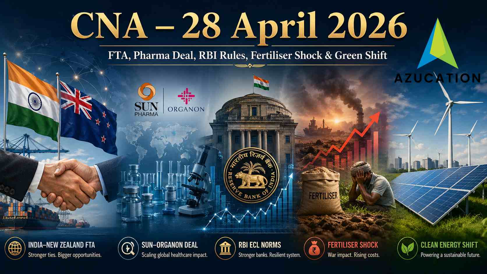 India-NZ FTA, Sun-Organon Deal, ECL Norms, Fertiliser Shock & Clean Energy Shift