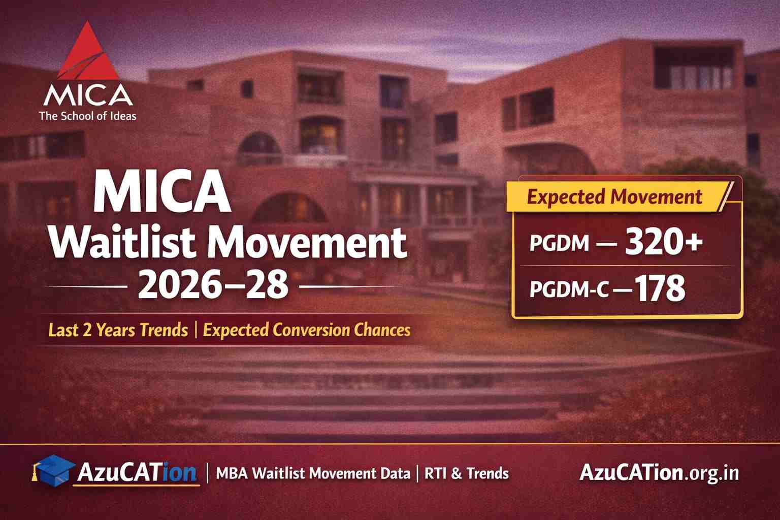 MICA Waitlist Movement 2026-28