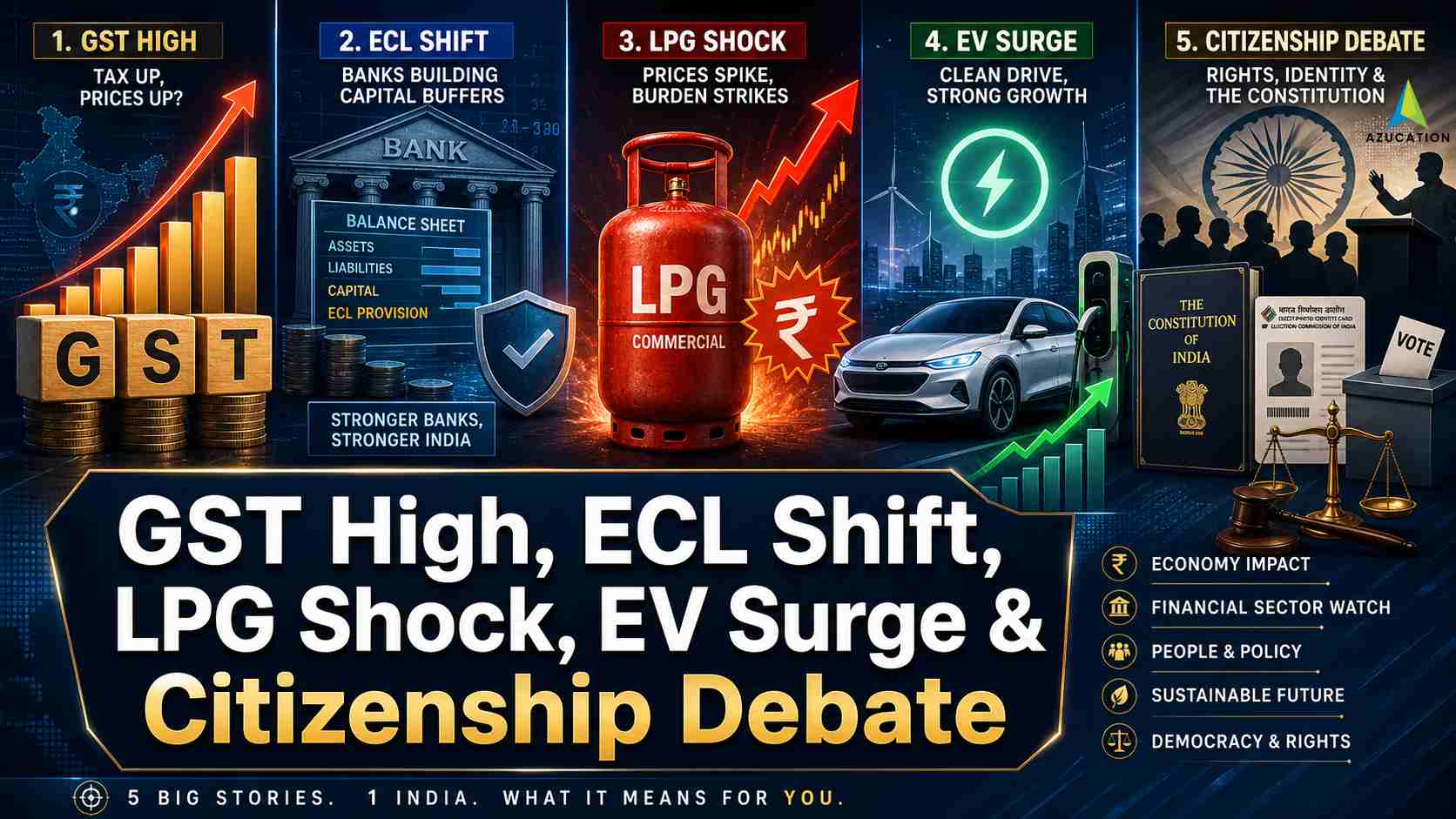 GST High, ECL Shift, LPG Shock, EV Surge & Citizenship Debate